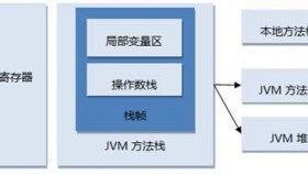 Java虚拟机JVM中的内存区域的介绍